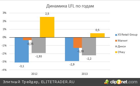 X5 нашла надежный способ избежать фиаско