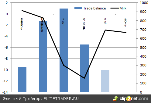 Доллар дал «киви» фору