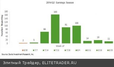 Сезон публикации корпоративных отчетов в США: на что обратить внимание инвестору