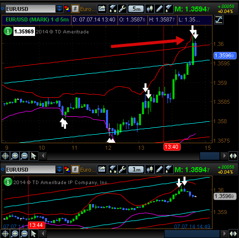 Binary option peak
