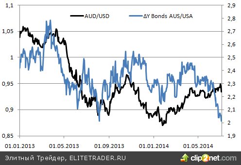 Гринбек утрет нос «австралийцу»
