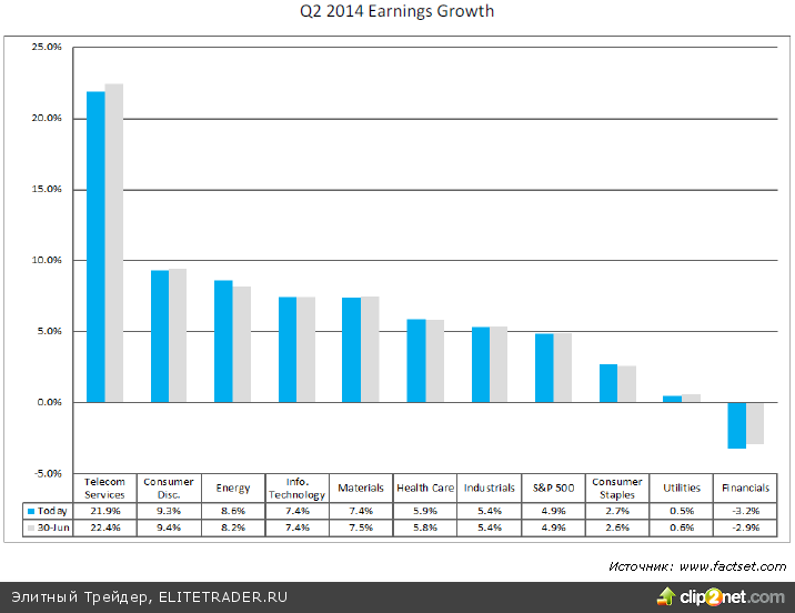 Спекулянты голосуют рублем