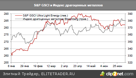 Спекулянты голосуют рублем