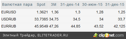 Рубль закономерно отстает от аналогичных сырьевых валют, учитывая слабость экономики РФ и геополитику