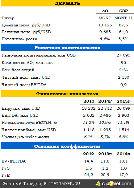 «Магнит» наверстывает упущенное