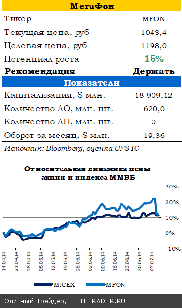 Рынки стабилизировались в ожидании новых драйверов