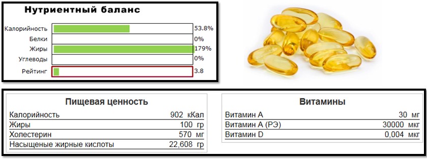 fish oil nutritional value fish oil nutritional value