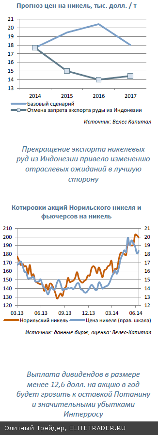 Норильский никель:  дивидендная бумага