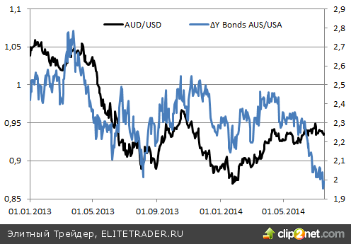 «Австралиец» бежит от риска