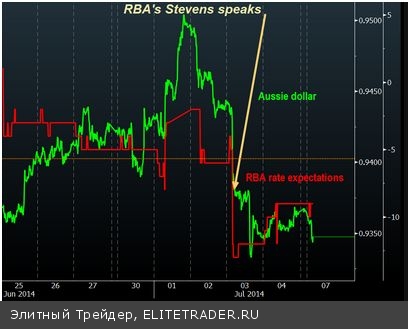 «Австралиец» бежит от риска