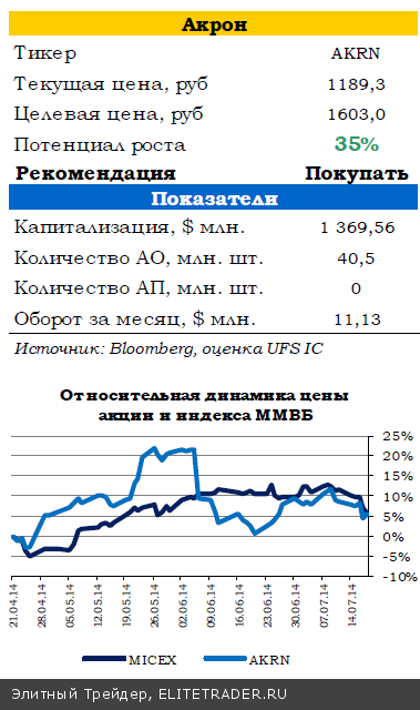 На этой неделе внимание инвесторов будет сконцентрировано на корпоративной отчетности из США