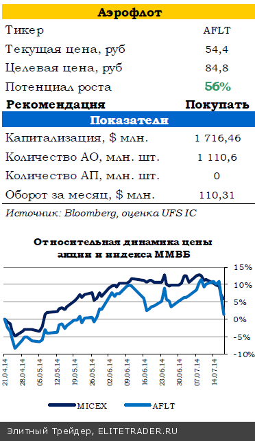 На этой неделе внимание инвесторов будет сконцентрировано на корпоративной отчетности из США