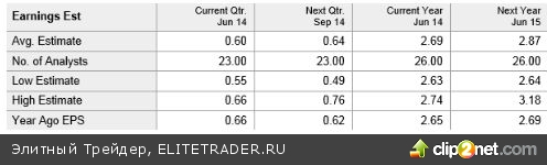 Инфляция продолжает оставаться выше порогового значения ФРС