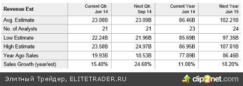 Инфляция продолжает оставаться выше порогового значения ФРС