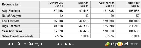 Инфляция продолжает оставаться выше порогового значения ФРС