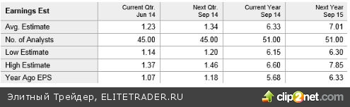 Инфляция продолжает оставаться выше порогового значения ФРС