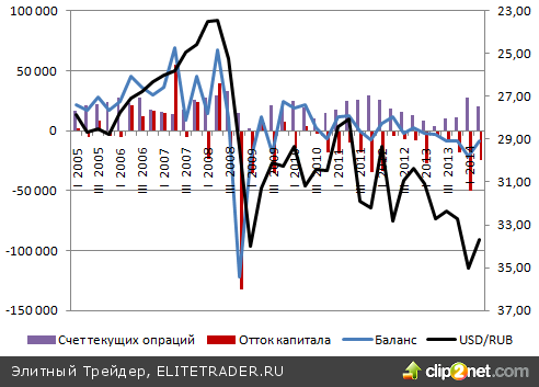 Геополитика вызвала у рубля дежавю