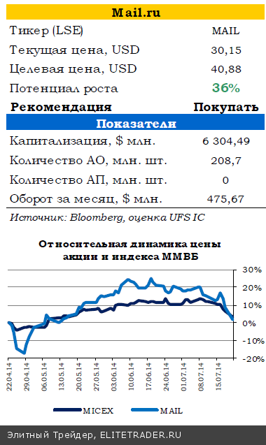 Геополитика остается в фокусе внимания инвесторов