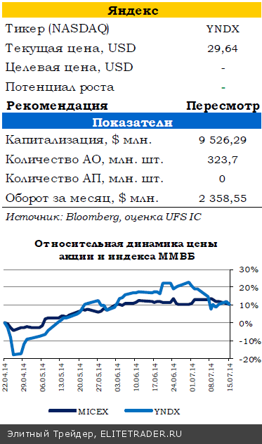 Геополитика остается в фокусе внимания инвесторов