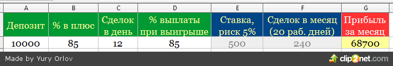Калькулятор профита в бинарных опционах