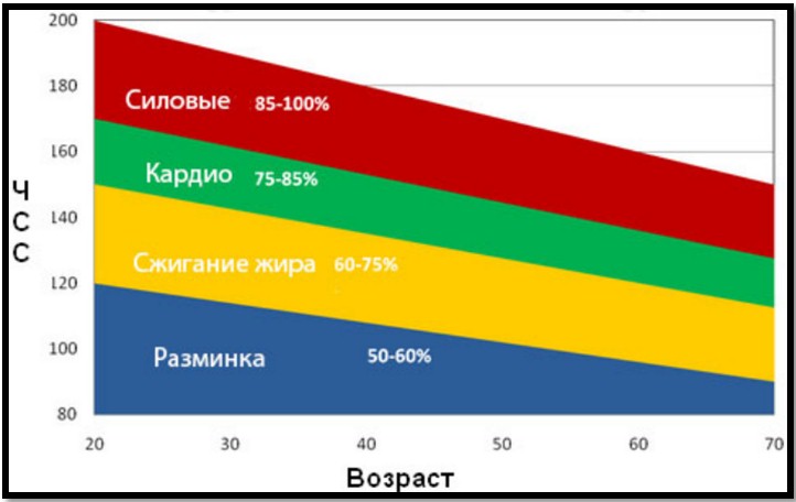зона жиросжигания зона жиросжигания