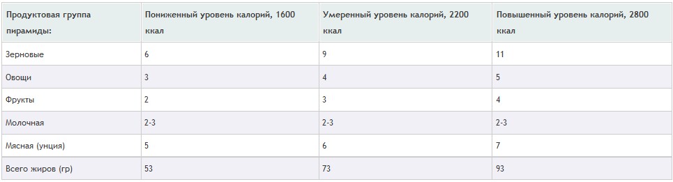 Программа похудения две недели