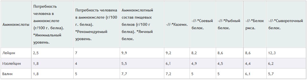 the amino acid composition of dietary protein the amino acid composition of dietary protein