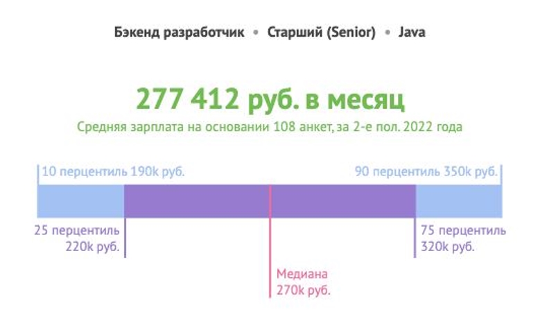 зарплата java разработчика