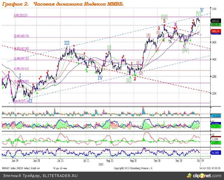 Индекс недели рбк ведущая. Иаж норма по неделям при беременности в мм многоводие. Индекс недели. Рбк. Ромир.