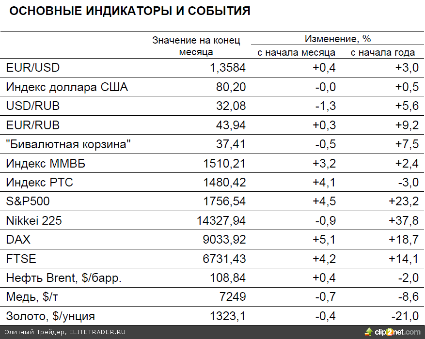 Индекс сша