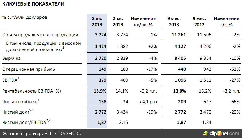 Изменения 2013 года