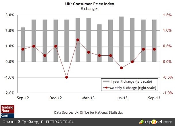 Индекс британии. Индекс CPI. Индекс Великобритании. Индекс CPI У детей 12 лет. Реальный индекс Англии.