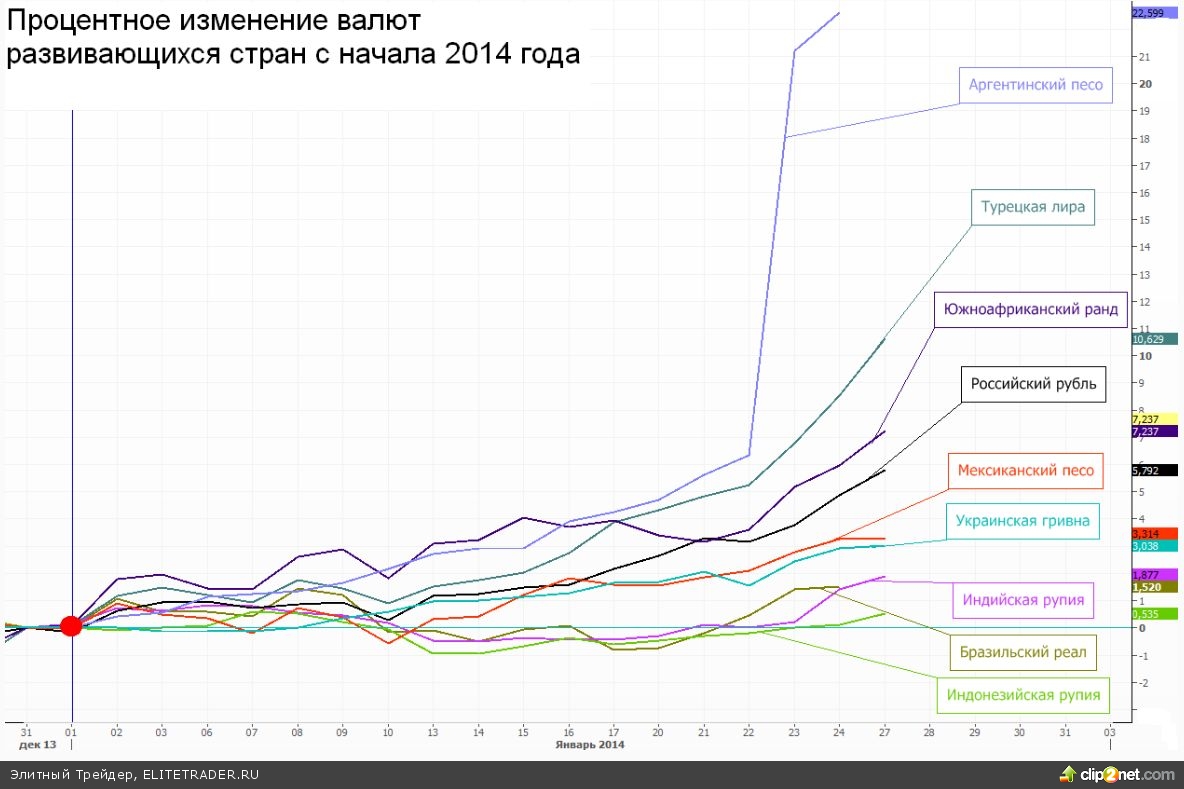 График изменения курса рубля. Динамика курса валют за 2021 год. Диаграмма роста доллара по годам. Динамика валютного курса это в экономике. График изменения валюты.