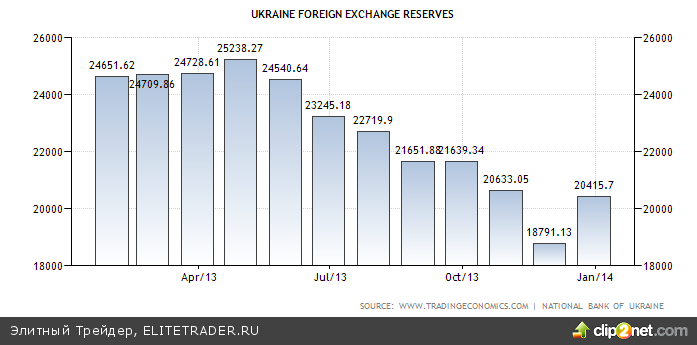 ukraine forex banks