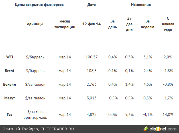 Дата экспирации фьючерсов