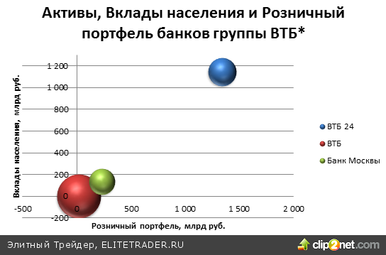 Вклад актив банк