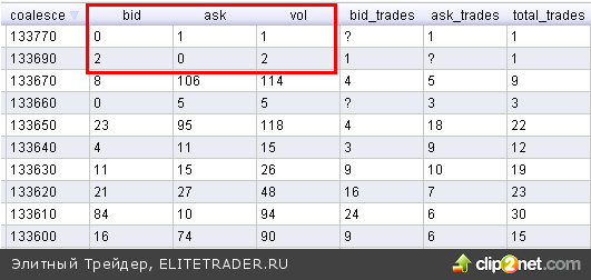 Большая ноля индекс. 1117207/00 Index.