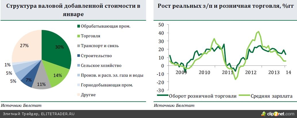 Структура добавить. Структура добавленной стоимости. Структура валовой добавленной стоимости. Состав добавленной стоимости. Структура добавленной стоимости промышленности.