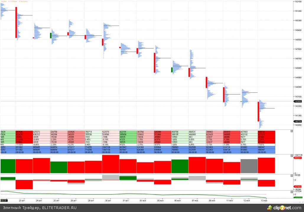 торговые сессии на бирже расписание. котировки валют. рост индекса московской биржи. индекс московской биржи. индекс московской биржи график.