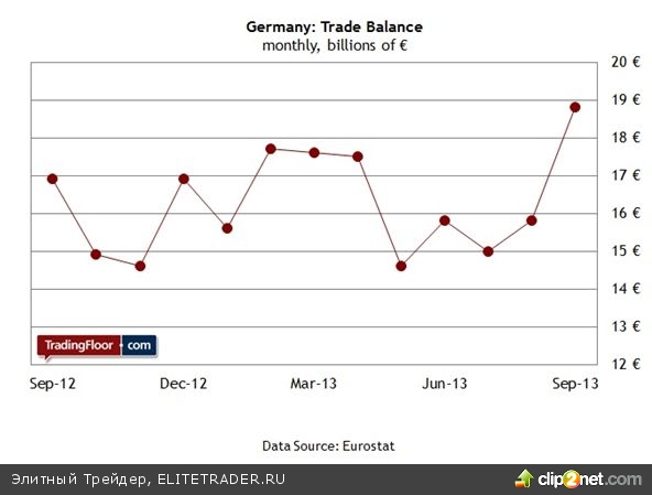 Trading in germany. Billion сокращение.