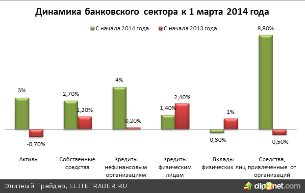 Динамика банка