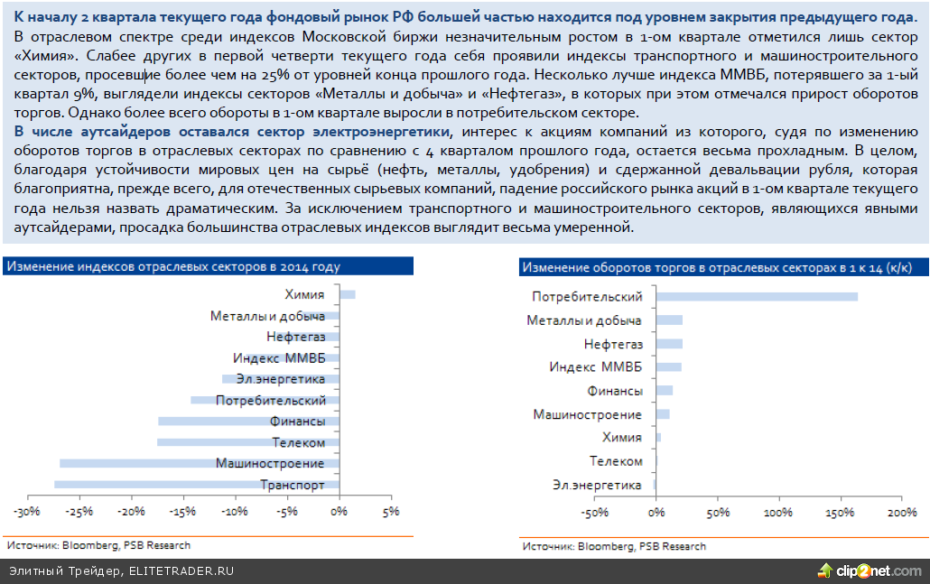 Транспортный индекс