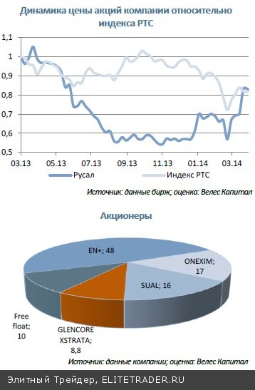 Крупные Компании По Продаже Металла Акции