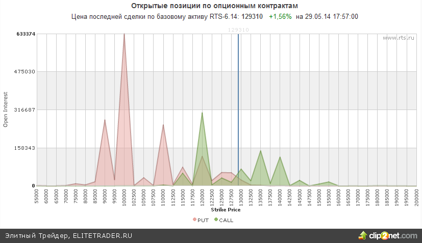 Количество позиций на московской бирже. Открытые позиции. Postmarket отзывы.