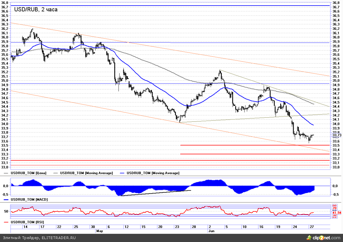 Premarket